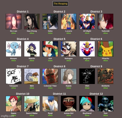 k we about to start... these are the participants | made w/ Imgflip meme maker