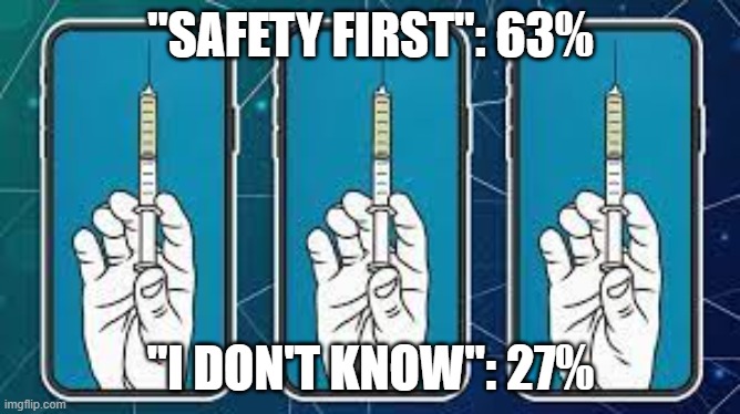 The Covid Vaccination Volunteers in Australia | "SAFETY FIRST": 63%; "I DON'T KNOW": 27% | image tagged in covid-19 | made w/ Imgflip meme maker