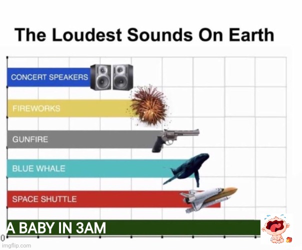 BABY CRY | A BABY IN 3AM | image tagged in baby,crying,baby crying,memes,the loudest sounds on earth | made w/ Imgflip meme maker