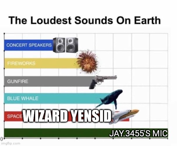 The Loudest Sounds on Earth | WIZARD YENSID; JAY.3455'S MIC | image tagged in the loudest sounds on earth | made w/ Imgflip meme maker