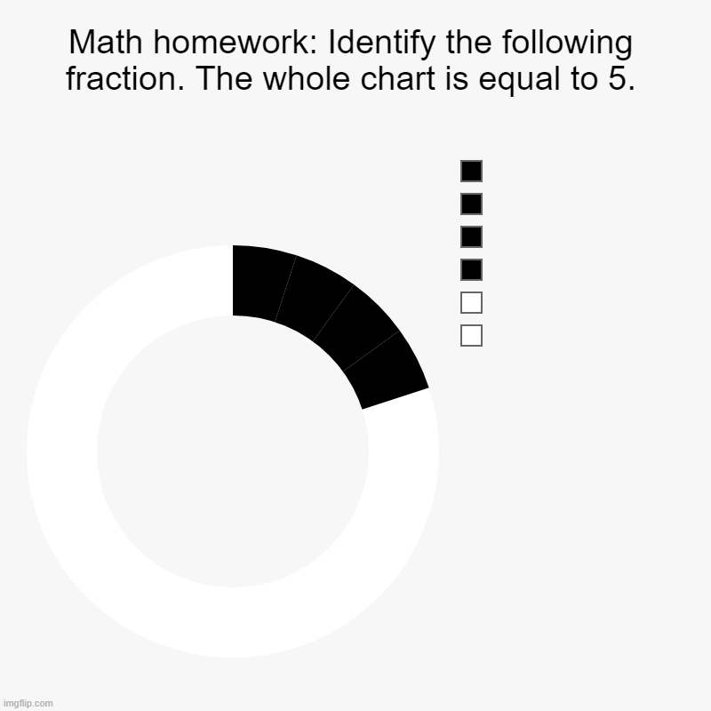 Math homework: Identify the following fraction. The whole chart is equal to 5. |  ,  ,  ,  ,  , | image tagged in charts,donut charts | made w/ Imgflip chart maker