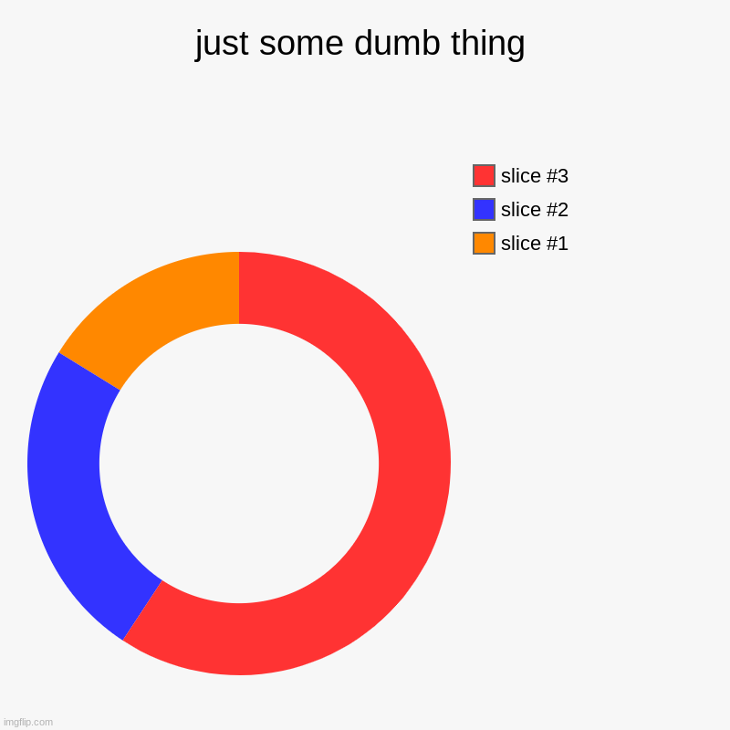 just some dumb thing | | image tagged in charts,donut charts,funny | made w/ Imgflip chart maker