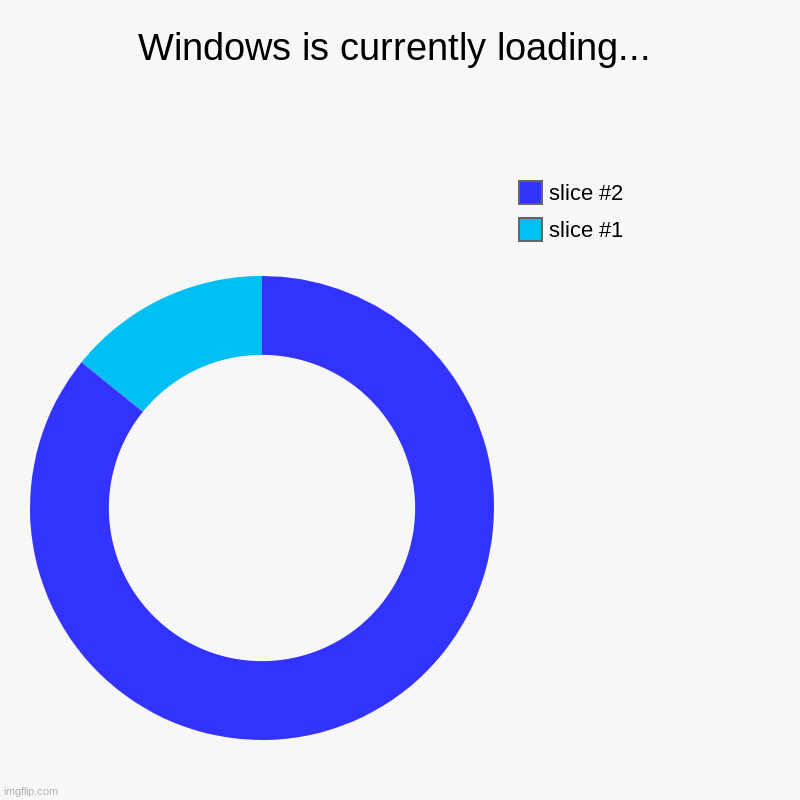 Windows is currently loading... | | image tagged in charts,donut charts | made w/ Imgflip chart maker
