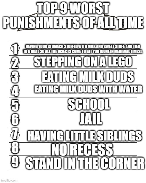 The top 2-10 punishments are listed, the top 10 punishment is too horrible to mention, think of (NO, I DID IT), fine, i'll tell  | TOP 9 WORST PUNISHMENTS OF ALL TIME; 1
2
3
4
5
6
7
8
9; HAVING YOUR STOMACH STUFFED WITH MILK AND SWEET STUFF, AND TIED TO A BOAT, SO ALL THE INSECTS COME TO EAT YOU (DONE IN MEDIEVAL TIMES). STEPPING ON A LEGO; EATING MILK DUDS; EATING MILK DUDS WITH WATER; JAIL; SCHOOL; HAVING LITTLE SIBLINGS; NO RECESS; STAND IN THE CORNER | image tagged in punishment | made w/ Imgflip meme maker