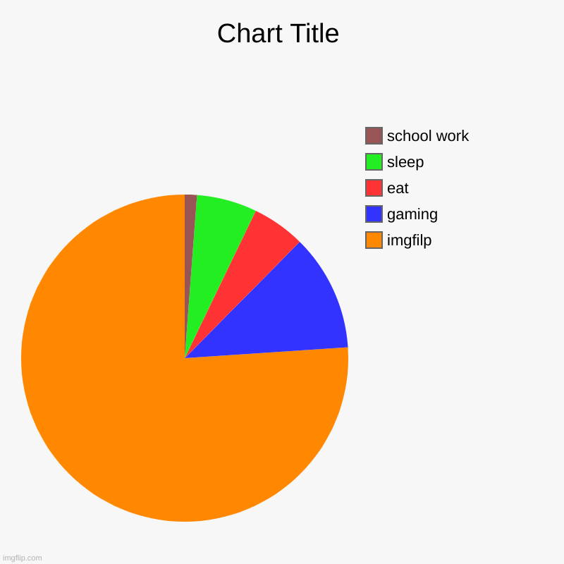 imgfilp, gaming, eat, sleep, school work | image tagged in charts,pie charts | made w/ Imgflip chart maker