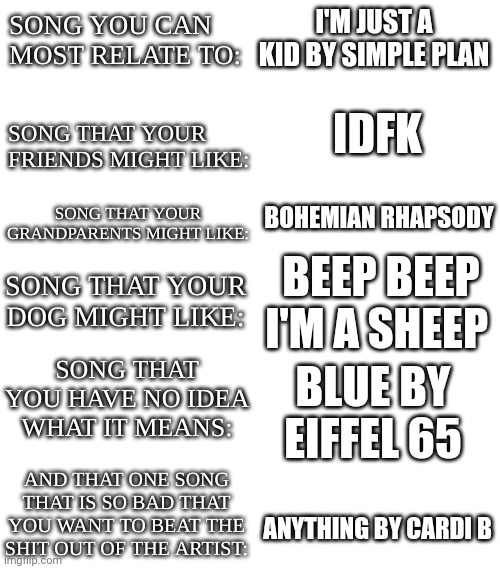 Music Scale Chart | I'M JUST A KID BY SIMPLE PLAN; IDFK; BOHEMIAN RHAPSODY; BEEP BEEP I'M A SHEEP; BLUE BY EIFFEL 65; ANYTHING BY CARDI B | image tagged in music scale chart | made w/ Imgflip meme maker
