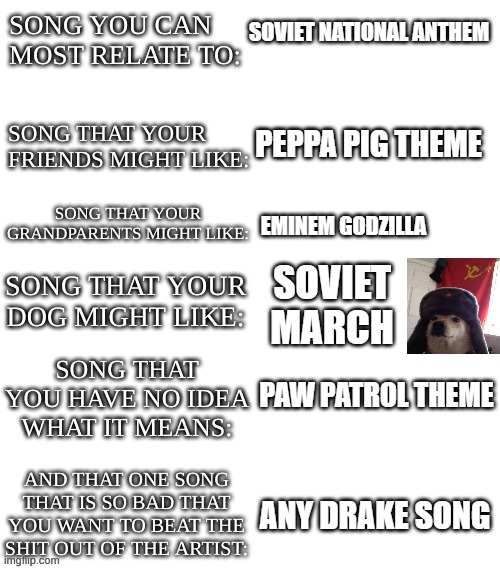 SOVIET NATIONAL ANTHEM ANY DRAKE SONG EMINEM GODZILLA PAW PATROL THEME PEPPA PIG THEME SOVIET MARCH | made w/ Imgflip meme maker