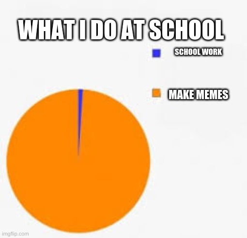 Pie Chart Meme | WHAT I DO AT SCHOOL; SCHOOL WORK; MAKE MEMES | image tagged in pie chart meme | made w/ Imgflip meme maker