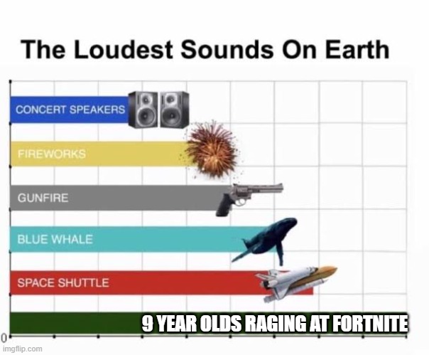 The Loudest Sounds on Earth | 9 YEAR OLDS RAGING AT FORTNITE | image tagged in the loudest sounds on earth | made w/ Imgflip meme maker