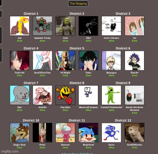 the contestants that made it in | made w/ Imgflip meme maker