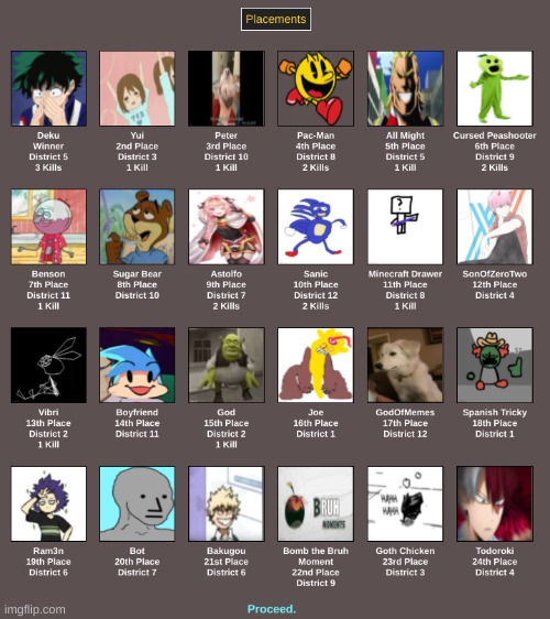 i'm still shook even tho yui didn't win | made w/ Imgflip meme maker