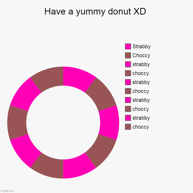 Have a yummy donut XD | choccy, strabby, choccy, strabby, choccy, strabby, choccy, strabby, Choccy, Strabby | image tagged in charts,donut charts | made w/ Imgflip chart maker