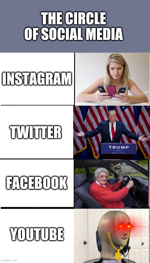 The Stereotype of Social Media | THE CIRCLE OF SOCIAL MEDIA; INSTAGRAM; TWITTER; FACEBOOK; YOUTUBE | image tagged in memes,expanding brain | made w/ Imgflip meme maker