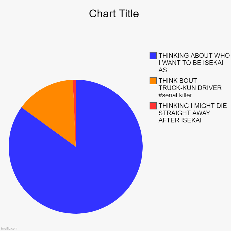 THINKING I MIGHT DIE STRAIGHT AWAY AFTER ISEKAI, THINK BOUT TRUCK-KUN DRIVER #serial killer, THINKING ABOUT WHO I WANT TO BE ISEKAI AS | image tagged in charts,pie charts | made w/ Imgflip chart maker