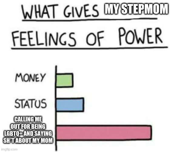 i hate this b*tch | MY STEPMOM; CALLING ME OUT FOR BEING LGBTQ+ AND SAYING SH*T ABOUT MY MOM | image tagged in what gives people feelings of power | made w/ Imgflip meme maker