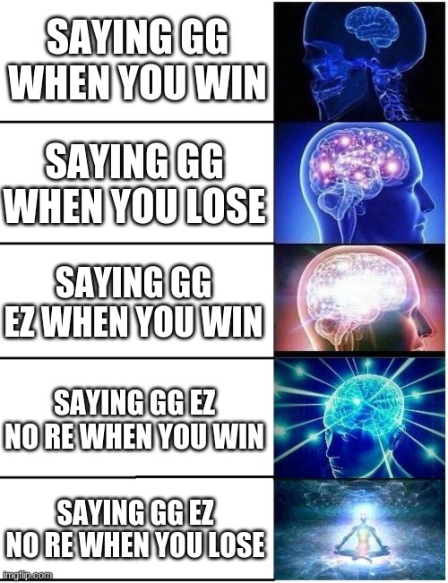 GG EZ NO RE | SAYING GG WHEN YOU WIN; SAYING GG WHEN YOU LOSE; SAYING GG EZ WHEN YOU WIN; SAYING GG EZ NO RE WHEN YOU WIN; SAYING GG EZ NO RE WHEN YOU LOSE | image tagged in expanding brain 5 panel | made w/ Imgflip meme maker