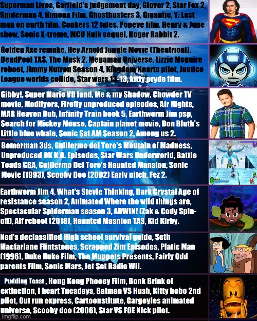 Cancelled media Iceberg | image tagged in iceberg,iceberg levels tiers,cancelled,videogames,movies,superheroes | made w/ Imgflip meme maker