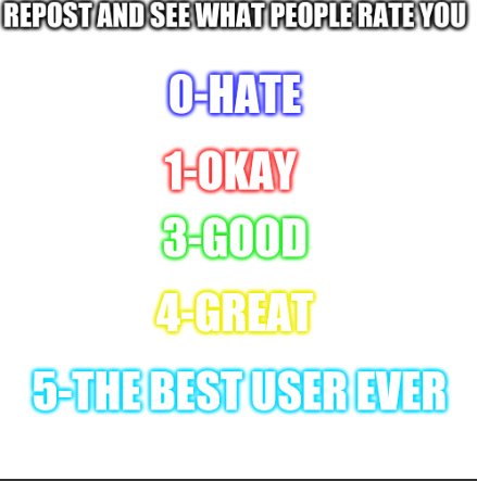 See what people rate you Blank Meme Template