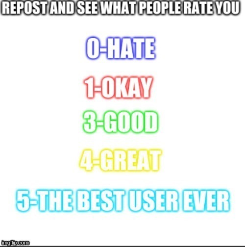 Another rating meme and see what you rate me! | made w/ Imgflip meme maker