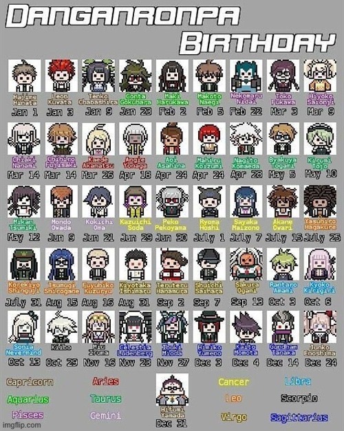 If u share birthday tell me and I will tell u about the character | made w/ Imgflip meme maker