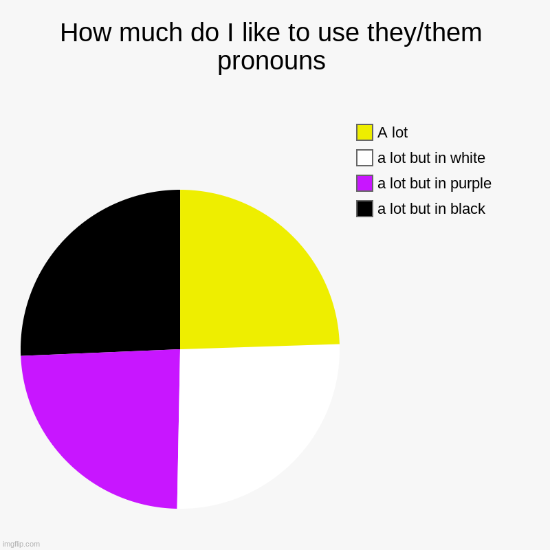 Yes my pronouns are they/them and yes i'm non-binary :) | How much do I like to use they/them pronouns | a lot but in black, a lot but in purple, a lot but in white, A lot | image tagged in charts,pie charts,non-binary | made w/ Imgflip chart maker