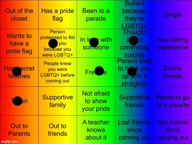 I hate myself, | image tagged in jer-sama's lgbtq bingo | made w/ Imgflip meme maker