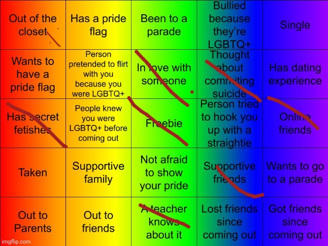 Im abrosexual if none of yall knew that- | image tagged in jer-sama's lgbtq bingo | made w/ Imgflip meme maker