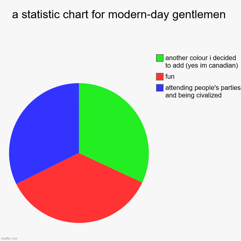 a statistic chart for modern-day gentlemen | attending people's parties and being civalized, fun, another colour i decided to add (yes im ca | image tagged in charts,pie charts | made w/ Imgflip chart maker