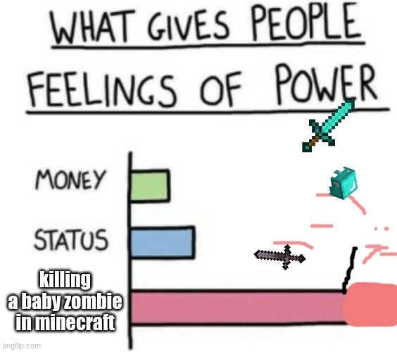 What Gives People Feelings of Power | killing a baby zombie in minecraft | image tagged in what gives people feelings of power | made w/ Imgflip meme maker