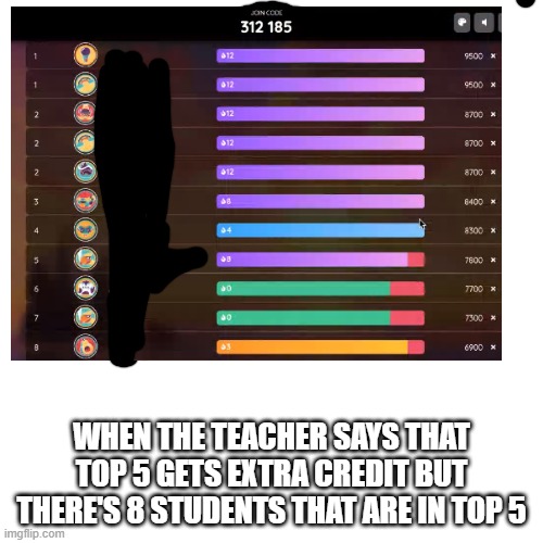 The teacher: *confused screaming* | WHEN THE TEACHER SAYS THAT TOP 5 GETS EXTRA CREDIT BUT THERE'S 8 STUDENTS THAT ARE IN TOP 5 | image tagged in funny | made w/ Imgflip meme maker
