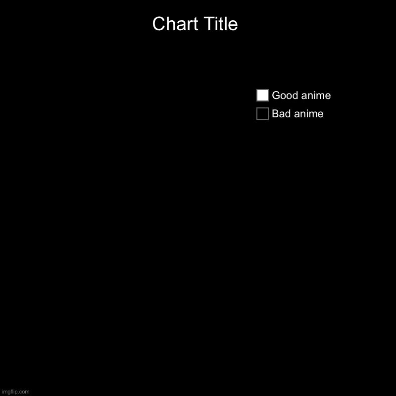Bad anime, Good anime | image tagged in charts,pie charts | made w/ Imgflip chart maker