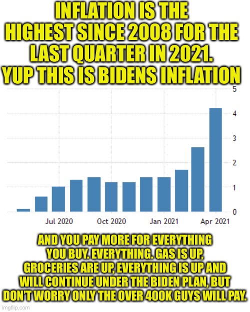 Only those over 400k will pay for Bidens economy | INFLATION IS THE HIGHEST SINCE 2008 FOR THE LAST QUARTER IN 2021. YUP THIS IS BIDENS INFLATION; AND YOU PAY MORE FOR EVERYTHING YOU BUY. EVERYTHING. GAS IS UP, GROCERIES ARE UP, EVERYTHING IS UP AND WILL CONTINUE UNDER THE BIDEN PLAN, BUT DON’T WORRY ONLY THE OVER 400K GUYS WILL PAY. | image tagged in joe biden,dumb and dumber,you got rooked,sleight of hand,the left lies | made w/ Imgflip meme maker