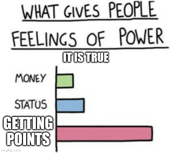Just because | IT IS TRUE; GETTING POINTS | image tagged in what gives people feelings of power | made w/ Imgflip meme maker