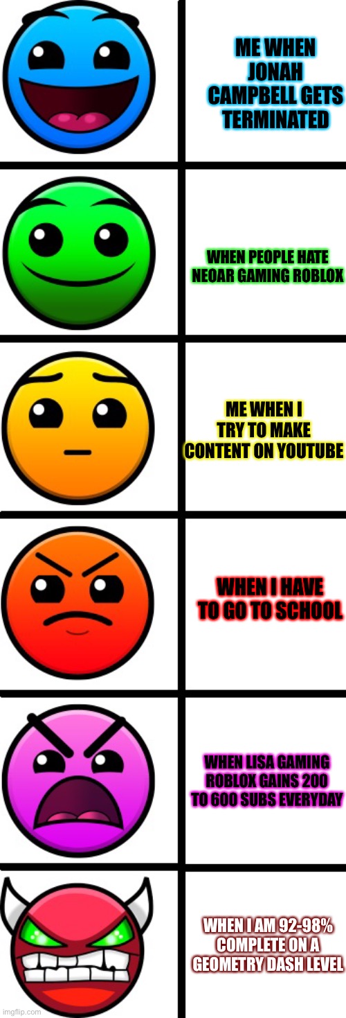 geometry dash difficulty faces | ME WHEN JONAH CAMPBELL GETS TERMINATED; WHEN PEOPLE HATE NEOAR GAMING ROBLOX; ME WHEN I TRY TO MAKE CONTENT ON YOUTUBE; WHEN I HAVE TO GO TO SCHOOL; WHEN LISA GAMING ROBLOX GAINS 200 TO 600 SUBS EVERYDAY; WHEN I AM 92-98% COMPLETE ON A GEOMETRY DASH LEVEL | image tagged in geometry dash difficulty faces | made w/ Imgflip meme maker