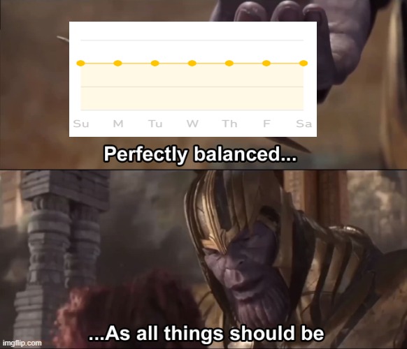 Thanos perfectly balanced as all things should be | image tagged in thanos perfectly balanced as all things should be,duolingo | made w/ Imgflip meme maker