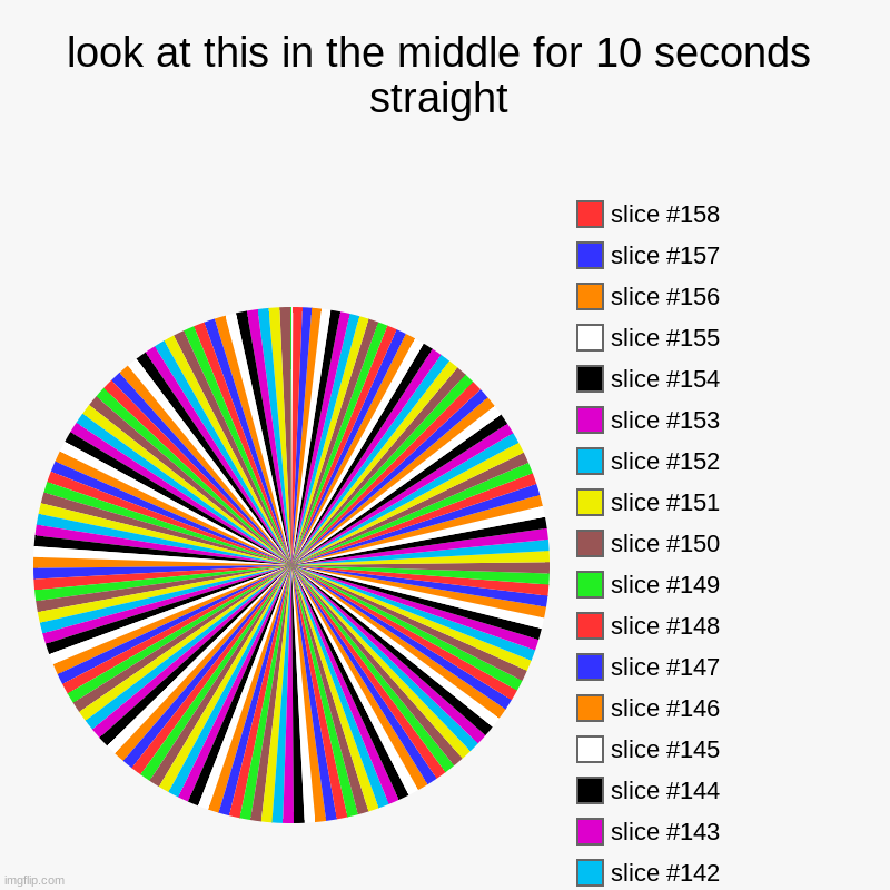 look at this in the middle for 10 seconds straight | look at this in the middle for 10 seconds straight | | image tagged in charts,pie charts | made w/ Imgflip chart maker