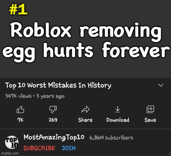Top 10 Worst Mistakes in history | Roblox removing egg hunts forever; #1 | image tagged in top 10 worst mistakes in history | made w/ Imgflip meme maker