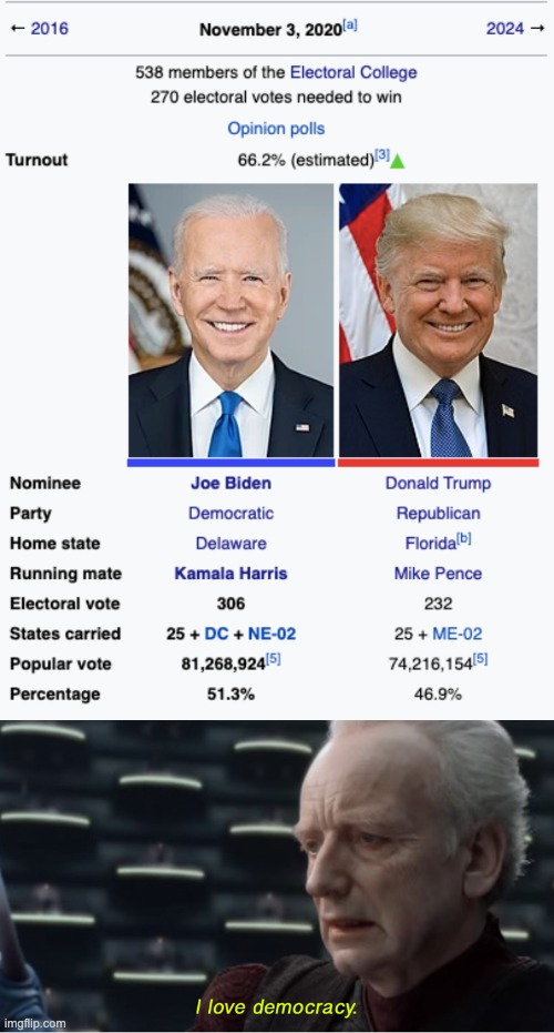 image tagged in i love democracy | made w/ Imgflip meme maker