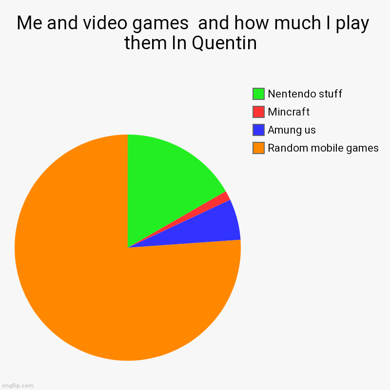 Me and video games  and how much I play them In Quentin  | Random mobile games, Amung us, Mincraft, Nentendo stuff | image tagged in charts,pie charts | made w/ Imgflip chart maker