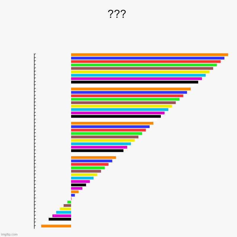 ??? | r, r, r, r, r, r, r, r, r, r, r, r, r, r, r, r, r, r, r, r, r, r, r, r, r, r, r, r, r, r, r, r, r, r, r, r, r, r, r, r, r, r, r, r, r, | image tagged in charts,bar charts | made w/ Imgflip chart maker