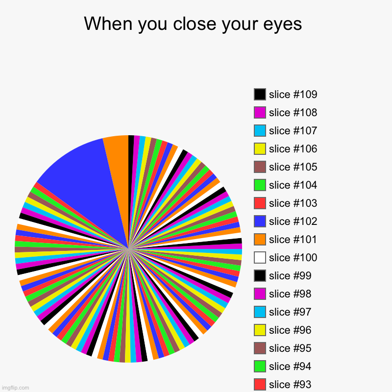 aieeeeeeeeeeeeeeeeeee | When you close your eyes | | image tagged in charts,pie charts | made w/ Imgflip chart maker