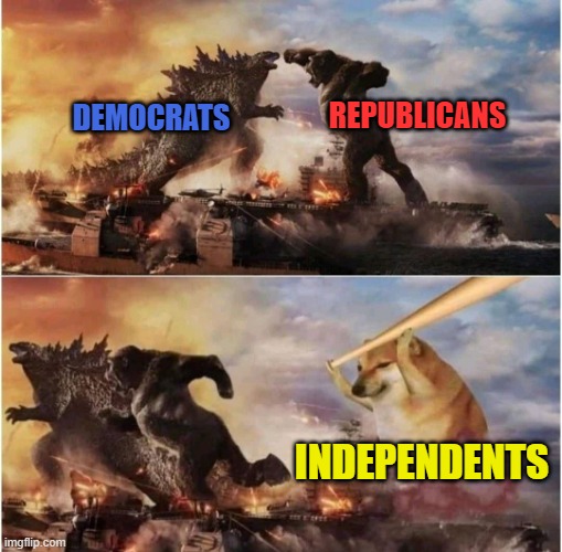 The 2-party system shortchanges the people | REPUBLICANS; DEMOCRATS; INDEPENDENTS | image tagged in kong godzilla doge,independent,plurality,third party | made w/ Imgflip meme maker