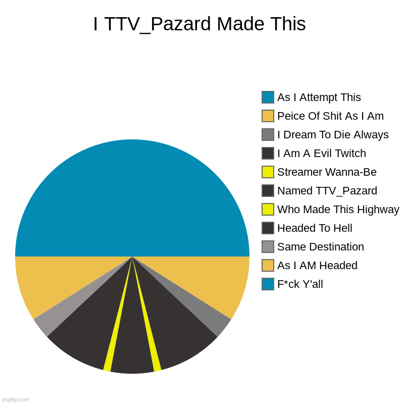 I TTV_Pazard Made This | F*ck Y'all, As I AM Headed, Same Destination, Headed To Hell, Who Made This Highway, Named TTV_Pazard, Streamer Wan | image tagged in charts,pie charts | made w/ Imgflip chart maker