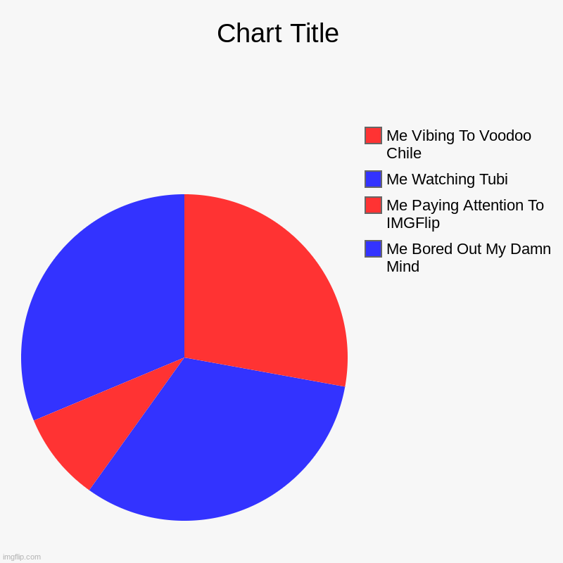Me Bored Out My Damn Mind, Me Paying Attention To IMGFlip, Me Watching Tubi, Me Vibing To Voodoo Chile | image tagged in charts,pie charts | made w/ Imgflip chart maker