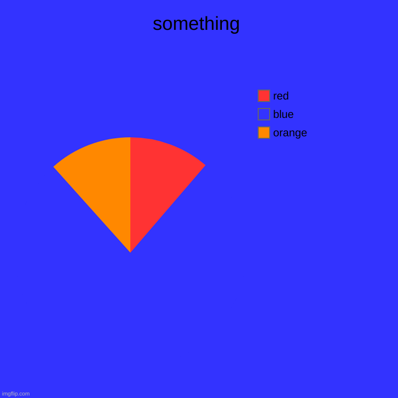 wuh-oops i wandered into the chart maker | something | orange, blue, red | image tagged in charts,pie charts | made w/ Imgflip chart maker