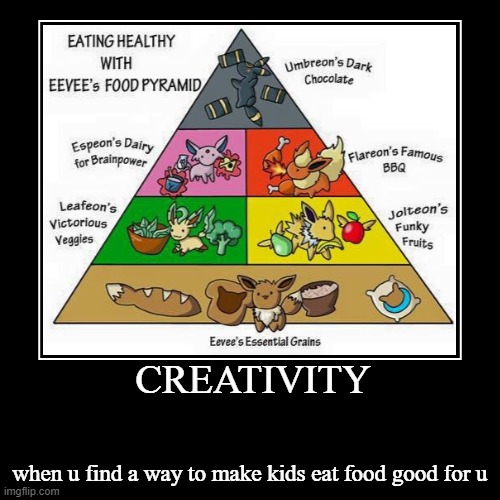 Creativity | image tagged in funny,demotivationals,eevee,food | made w/ Imgflip demotivational maker