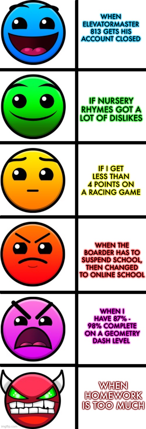 geometry dash difficulty faces | WHEN ELEVATORMASTER 813 GETS HIS ACCOUNT CLOSED; IF NURSERY RHYMES GOT A LOT OF DISLIKES; IF I GET LESS THAN 4 POINTS ON A RACING GAME; WHEN THE BOARDER HAS TO SUSPEND SCHOOL, THEN CHANGED TO ONLINE SCHOOL; WHEN I HAVE 87% - 98% COMPLETE ON A GEOMETRY DASH LEVEL; WHEN HOMEWORK IS TOO MUCH | image tagged in geometry dash difficulty faces | made w/ Imgflip meme maker