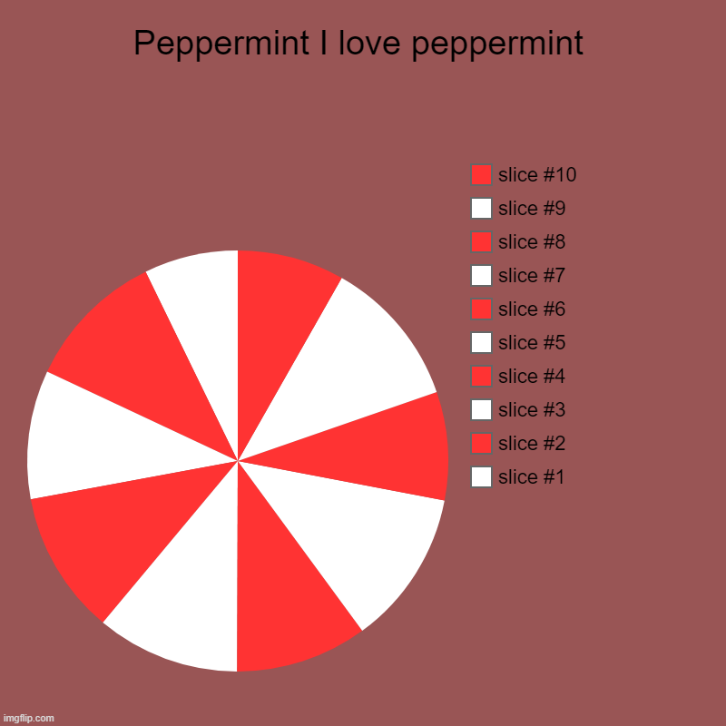 My first pie chart on this lol its terrible | Peppermint I love peppermint | | image tagged in charts,pie charts | made w/ Imgflip chart maker
