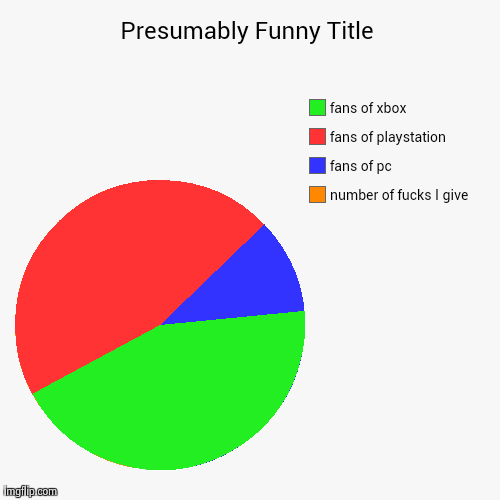 Gaming | image tagged in funny,pie charts | made w/ Imgflip chart maker
