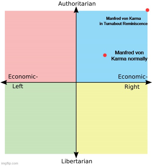 If the game was rated M, we could see how Based von Karma was | Manfred von Karma in Turnabout Reminiscence; Manfred von Karma normally | image tagged in political compass,ace attorney | made w/ Imgflip meme maker
